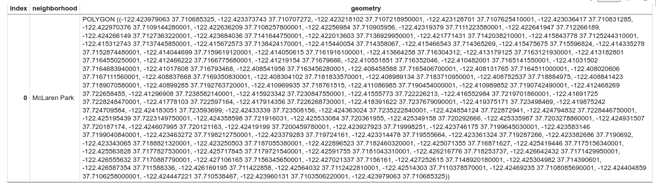 DataFrame の最初の行。