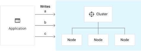 Instância de cluster único com 3 nós