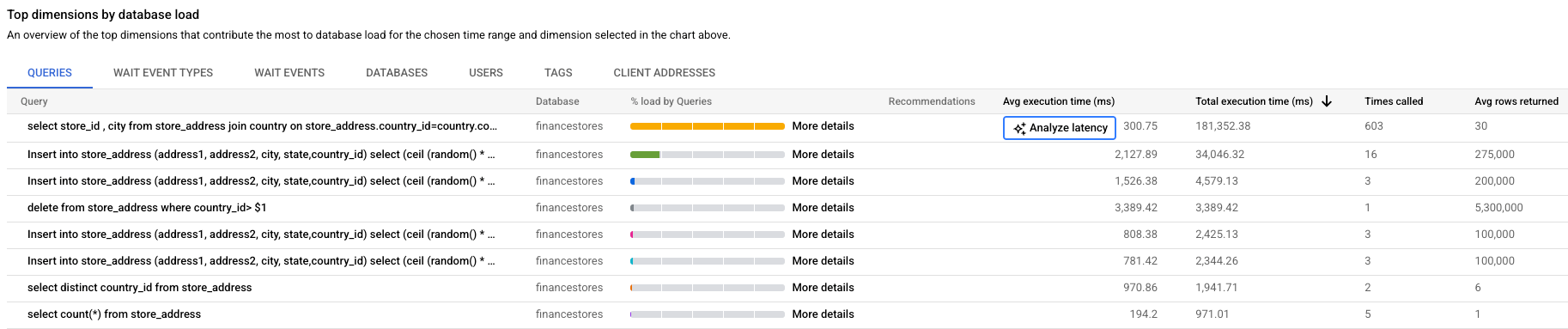 Mostra o gráfico de carga da base de dados com uma carga para consultas, com filtros selecionados para capacidade da CPU, CPU e tempo de espera da CPU, tempo de espera de E/S e tempo de espera de bloqueio.