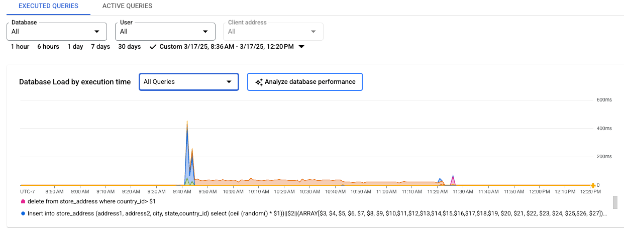 Shows the database load graph with a load for CPU capacity, CPU and
         CPU wait, IO Wait, and Lock Wait.