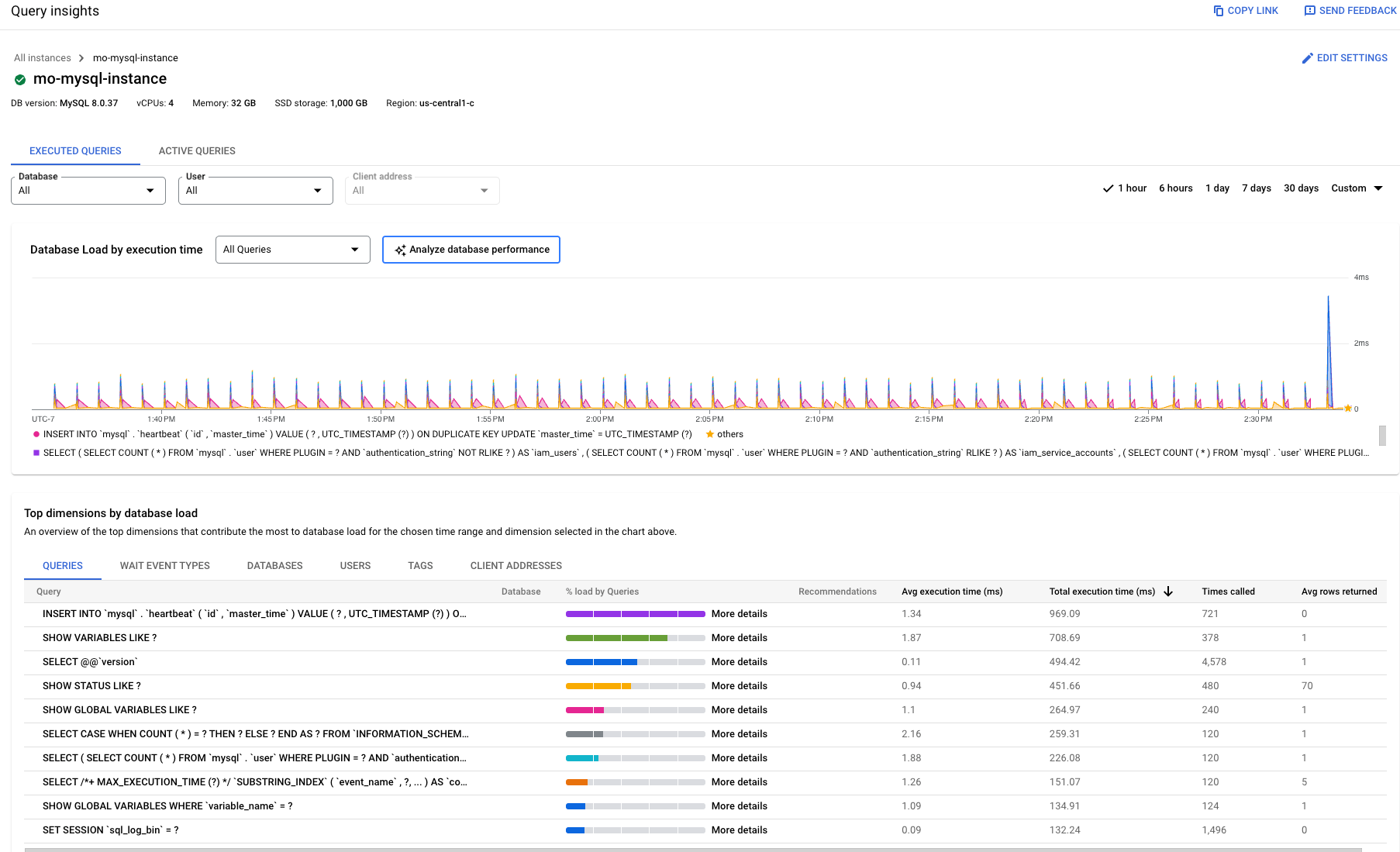 כאן מוצג מרכז הבקרה של Query Insights במהדורת Enterprise Plus, עם תפריטים לסינון לפי מסד נתונים, משתמש וכתובת לקוח.
          אפשר גם לסנן לפי טווח זמן של שעה אחת, 6 שעות, יום אחד או 30 ימים, או לבחור טווח זמן בהתאמה אישית. בתרשים הזה מוצג עומס מסד הנתונים לפי זמן הביצוע במילישניות של כל השאילתות במהלך תקופה של שעה אחת.
