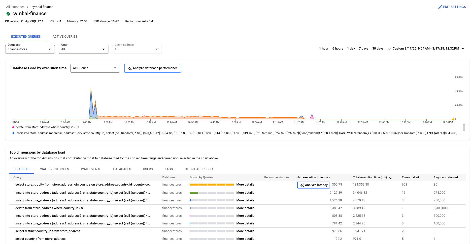 כאן מוצג מרכז הבקרה של Query Insights במהדורת Enterprise Plus, עם תפריטים לסינון לפי מסד נתונים, משתמש וכתובת לקוח.
          אפשר גם לסנן לפי טווח זמן של שעה אחת, 6 שעות, יום אחד או 30 ימים, או לבחור טווח זמן בהתאמה אישית. בתרשים הזה מוצג עומס מסד הנתונים לפי זמן הביצוע במילישניות של כל השאילתות במהלך תקופה של שעה אחת.