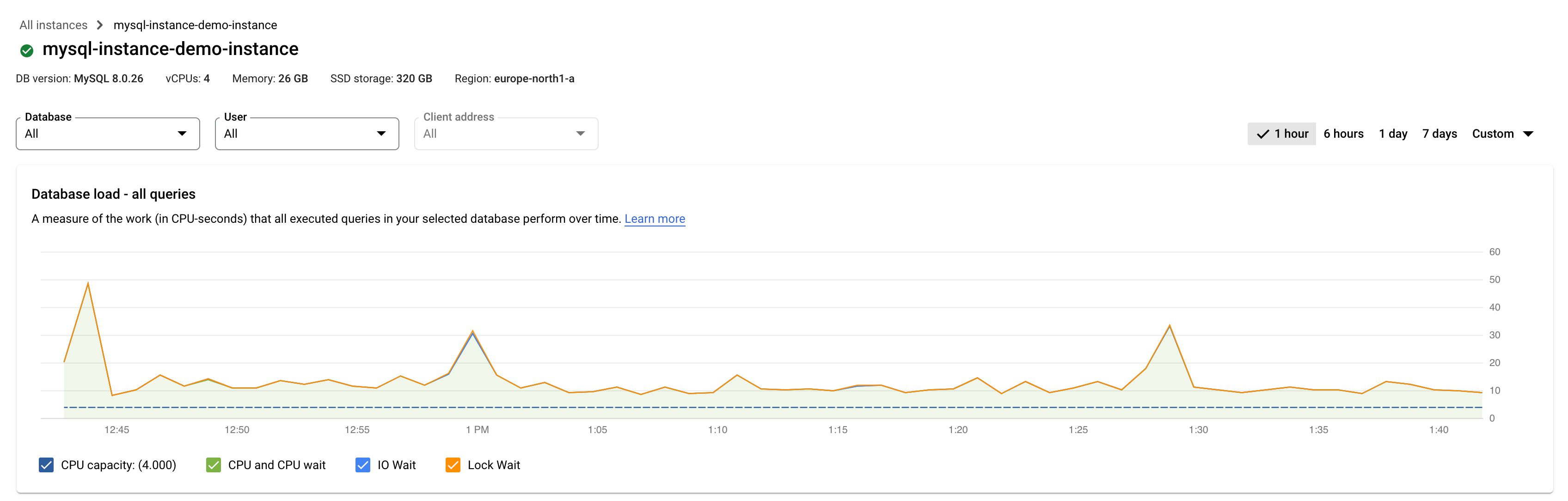 Mostra il grafico del carico del database con un carico per capacità CPU, CPU e
         attesa CPU, attesa I/O e attesa blocco.