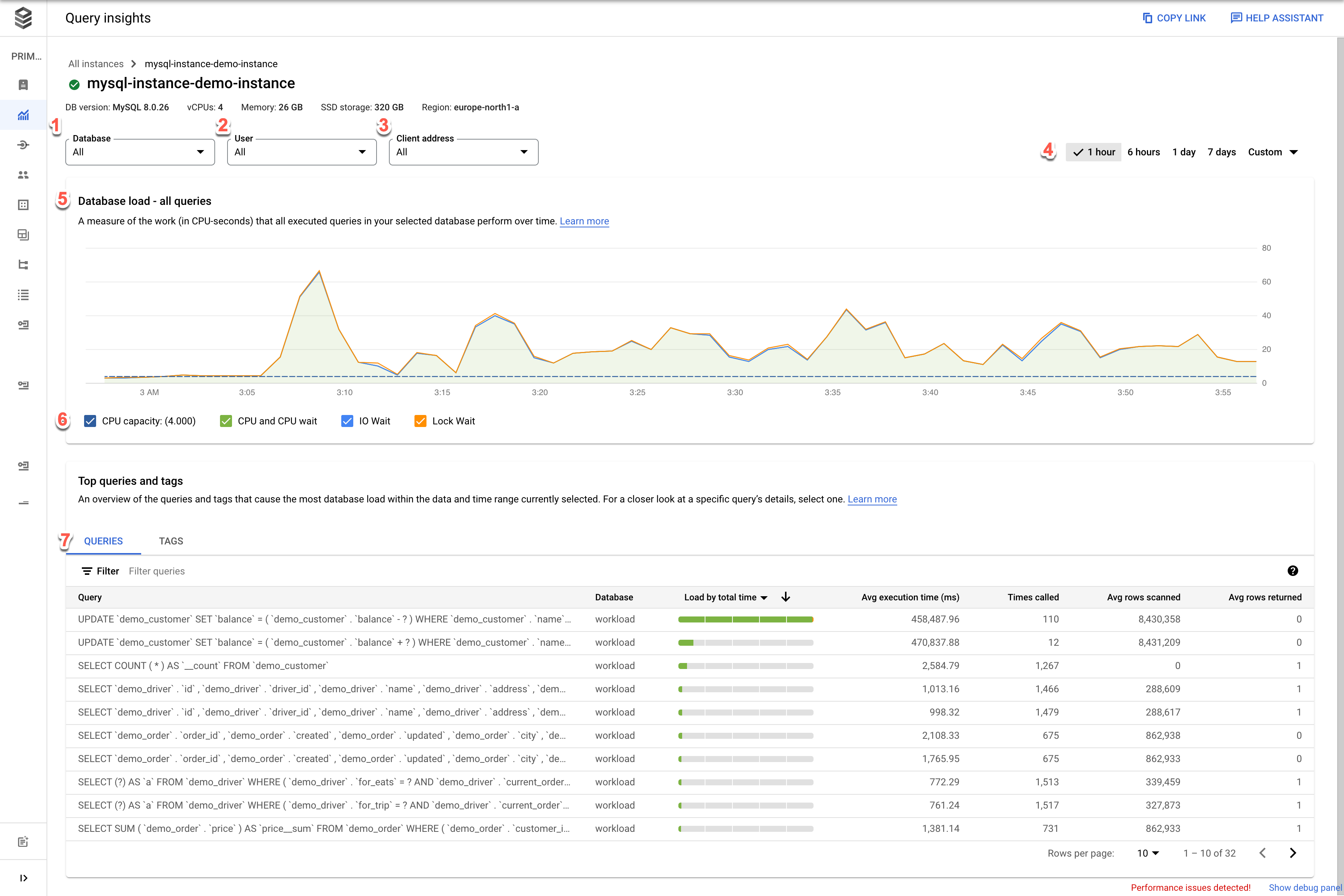 האפשרות הזו מציגה את מרכז הבקרה Query Insights, עם תפריטים נפתחים למסדי נתונים, משתמשים וכתובות. משמאל לתפריטים הנפתחים יש מסנן להגדרת טווח זמן. בנוסף,
         מוצג תרשים של עומס מסד הנתונים בשאילתות המובילות. בחלק התחתון של הגרף יש תיבות בחירה לקיבולת המעבד, למעבד ולהמתנה של המעבד, להמתנה של קלט/פלט ולהמתנה של נעילה, וגם כרטיסייה לכל אחת מהאפשרויות 'שאילתות' ו'תגים'.