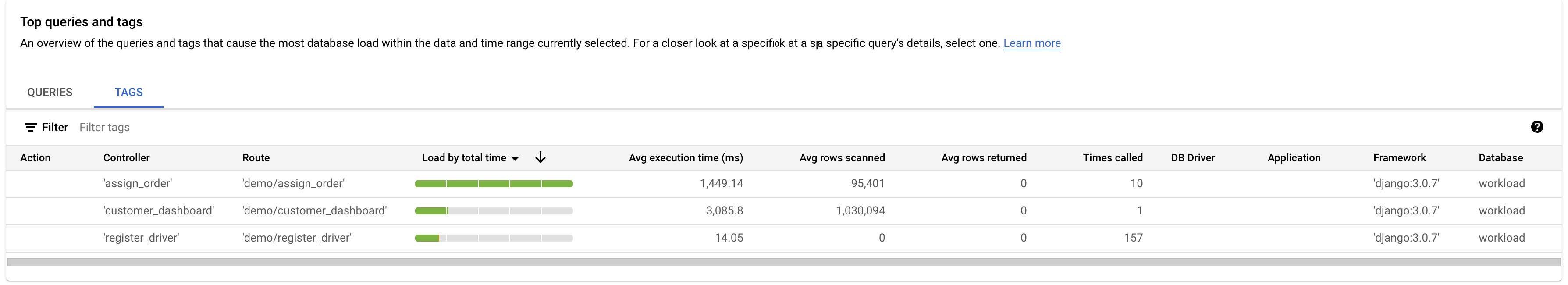 Mostra la dashboard Query Insights, con il carico per i tag e un elenco di tag.