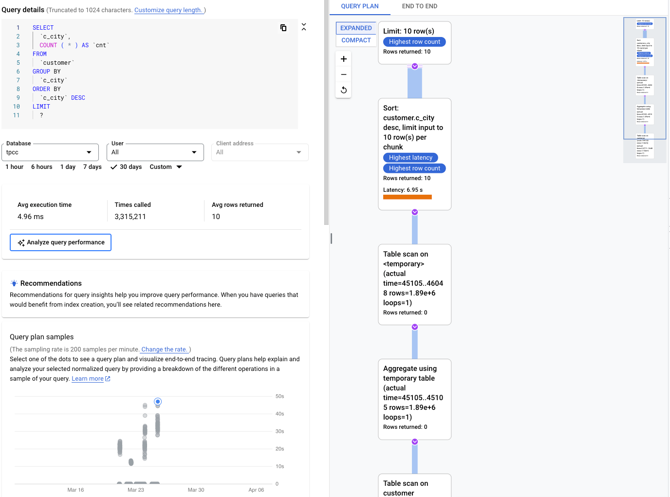 Mostra i grafici del carico e della latenza del database per una
         query specifica.