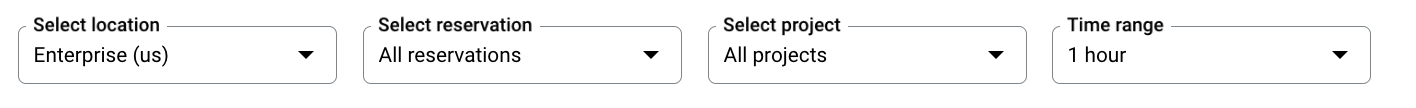 Son los datos del filtro administrativo de BigQuery.