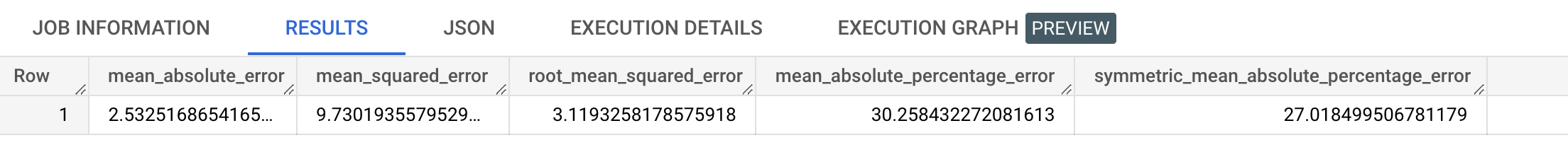Métricas de evaluación del modelo.