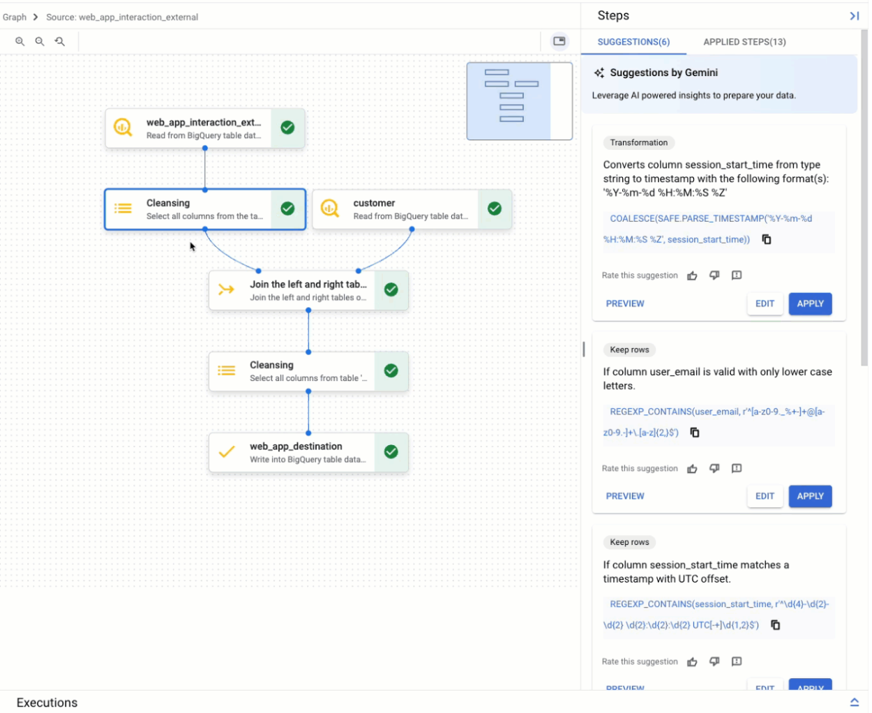 Graph view in the data preparation editor