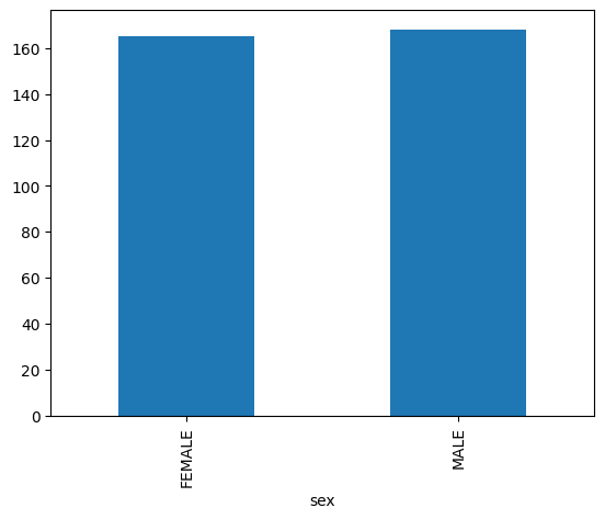 BigQuery DataFrames の棒グラフの例。