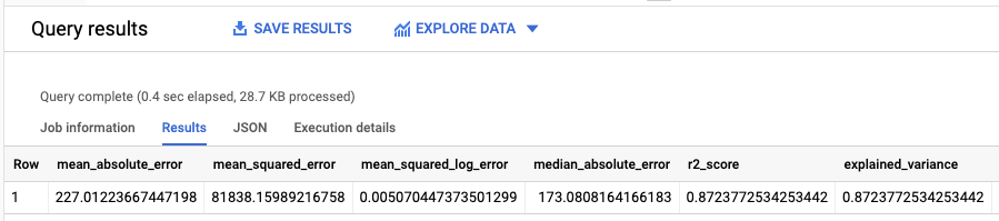 פלט של ML.EVALUATE