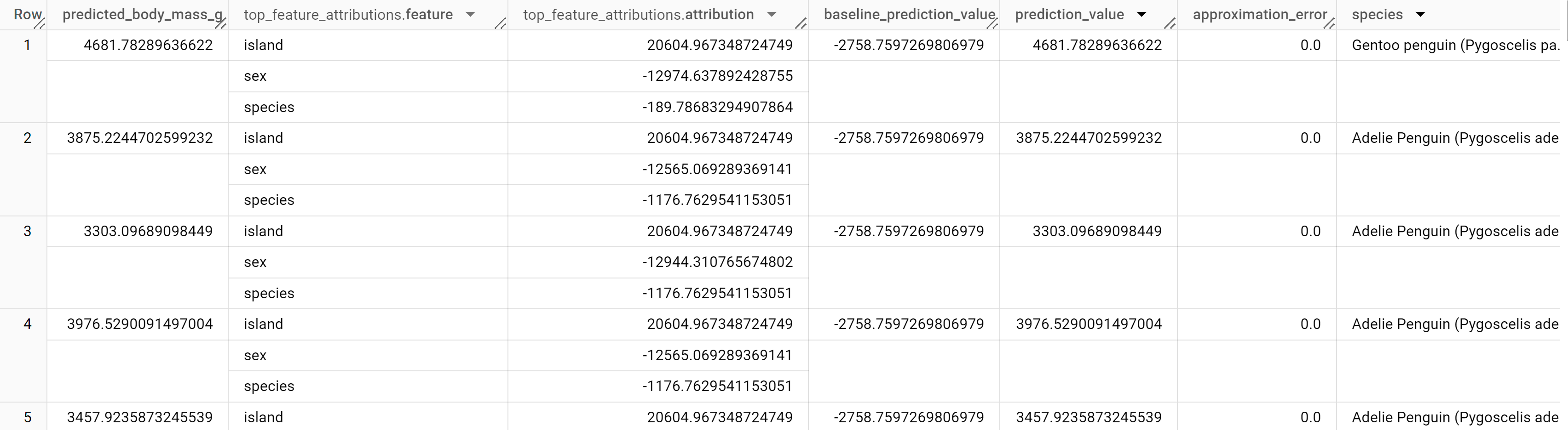 פלט של ML.EXPLAIN_PREDICT