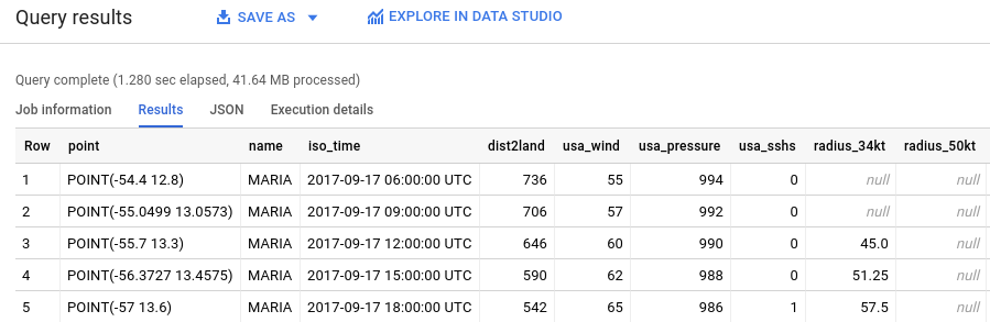 Resultados da consulta do furacão Maria no BigQuery