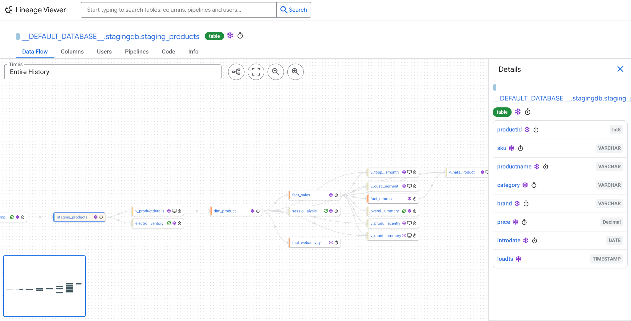 Un linaje de migración que muestra un gráfico del flujo de datos.
