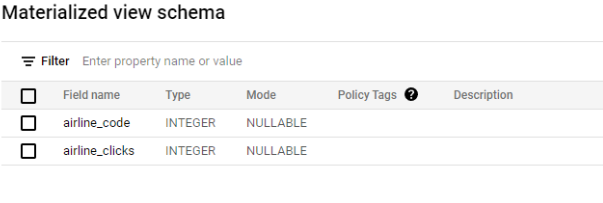 Materialized view schema in Trusted Cloud console