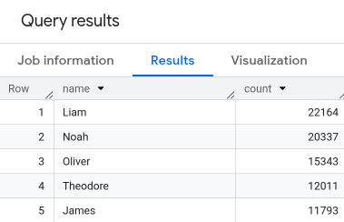 Names query results.