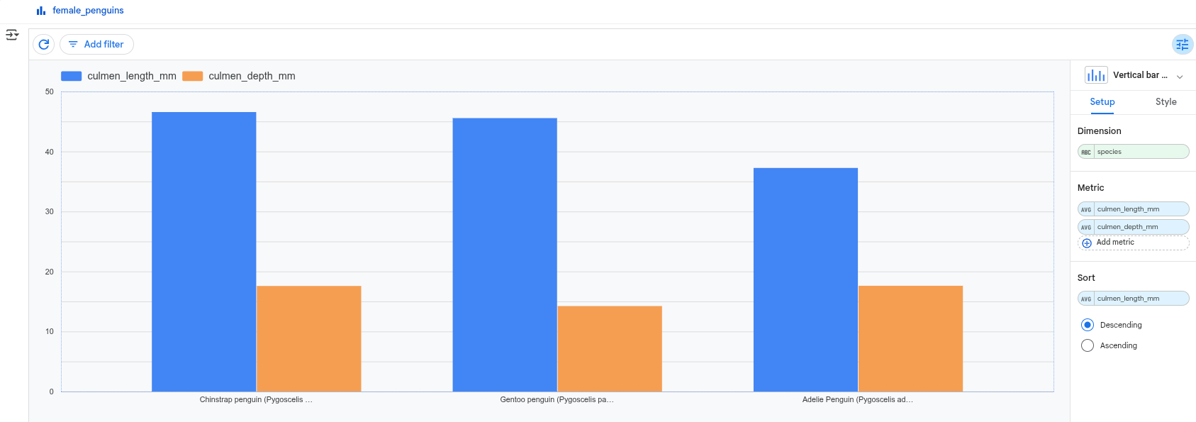 Grafico a barre che mostra la visualizzazione