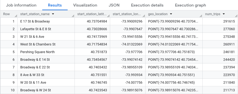 Consultar resultados no console do Google Cloud.