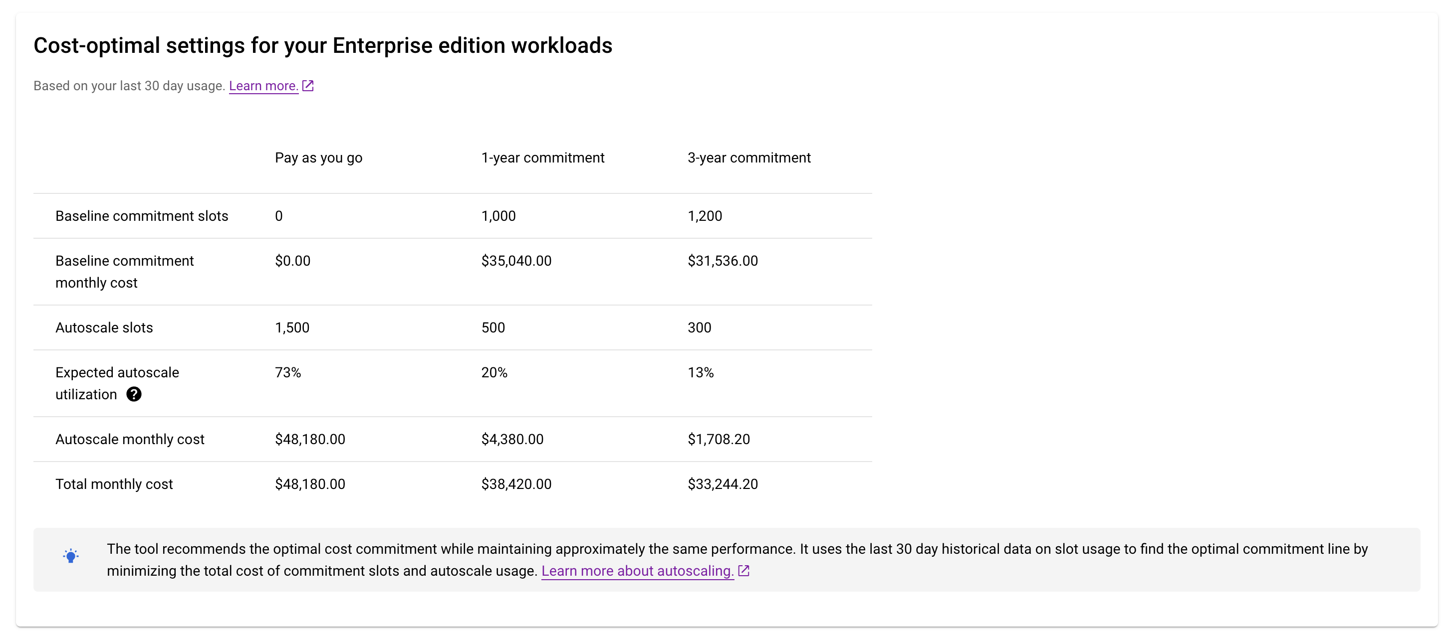 Slot recommendations in the
Trusted Cloud console.