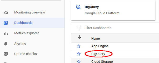 BigQuery 資訊主頁。