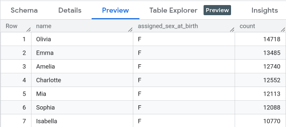 Aperçu de la table dans la console Google Cloud.