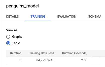 פלט ML.TRAINING_INFO