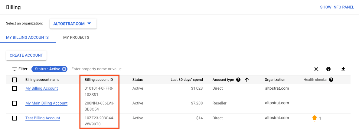 Esempio della pagina I miei account di fatturazione che mostra la colonna
  ID account di fatturazione.