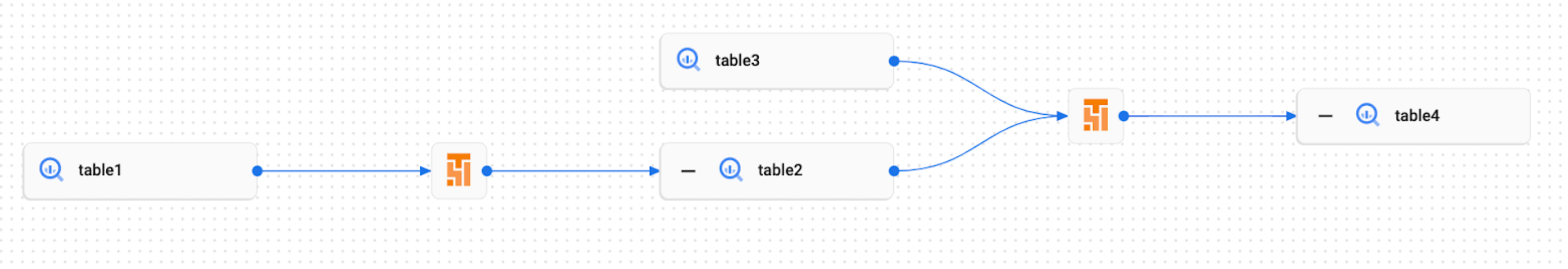 Exemplo de gráfico de linhagem para eventos personalizados na interface do Knowledge Catalog.
