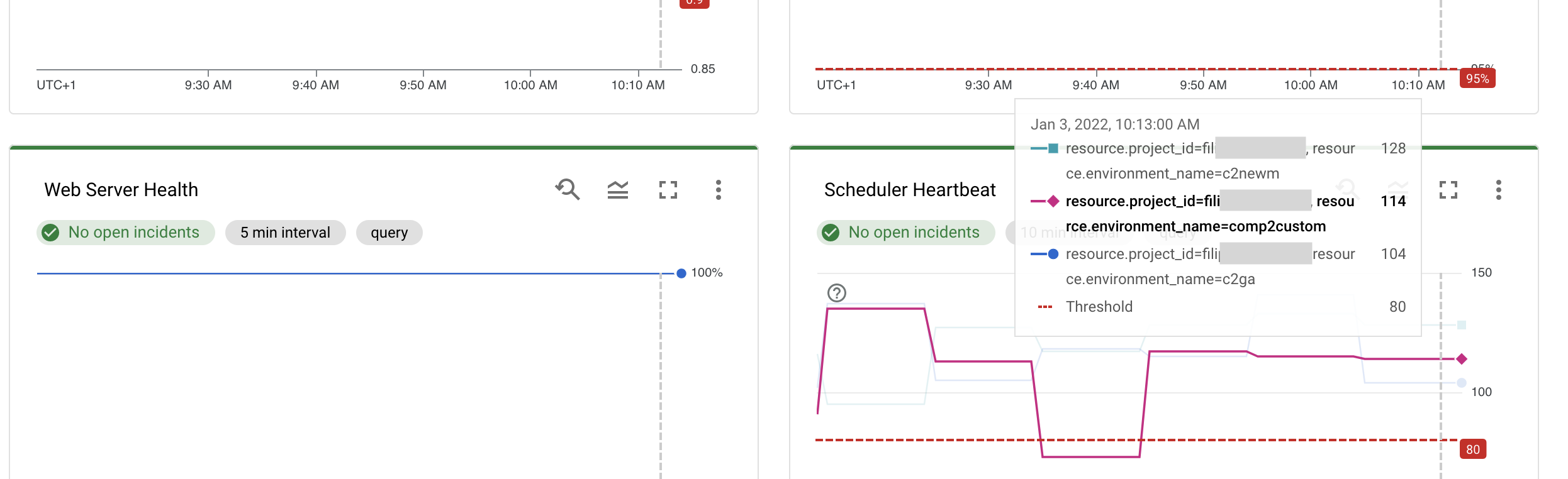 Screenshot della dashboard di monitoraggio che mostra il popup quando passi il mouse sopra una linea. Il popup mostra quattro risorse, una delle quali corrisponde alla linea.