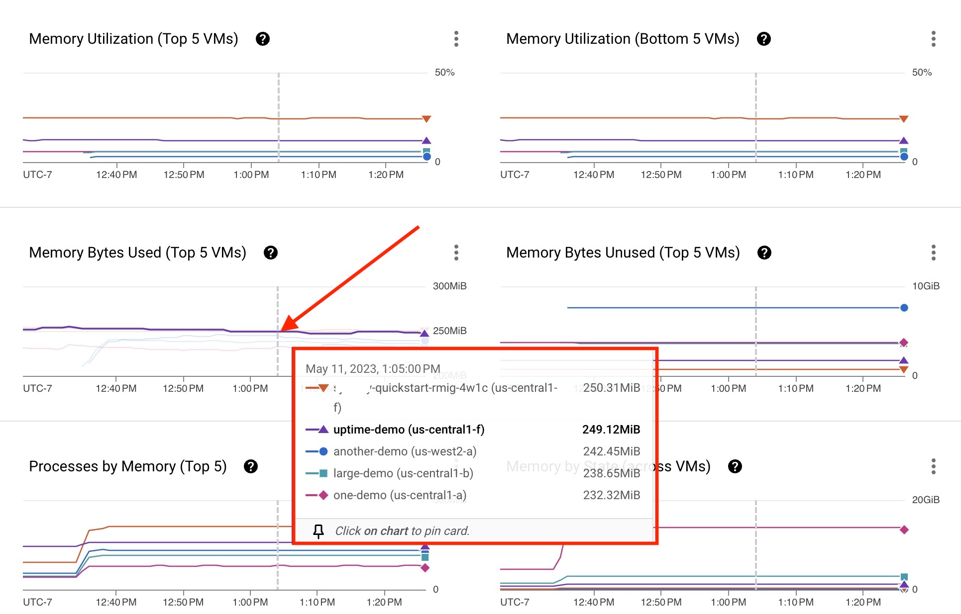 La ligne du graphique représente une VM. Cliquez dessus pour en savoir plus sur une VM spécifique.