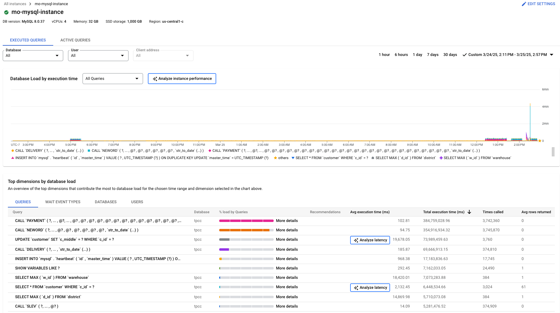 Diagram beban database insight kueri