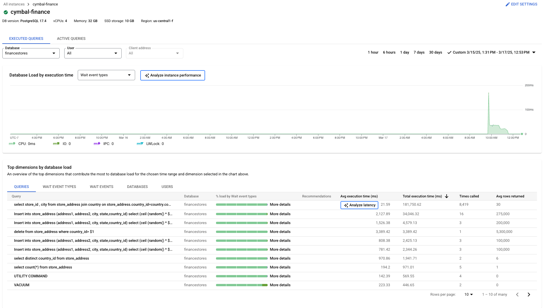 Query insights database load chart