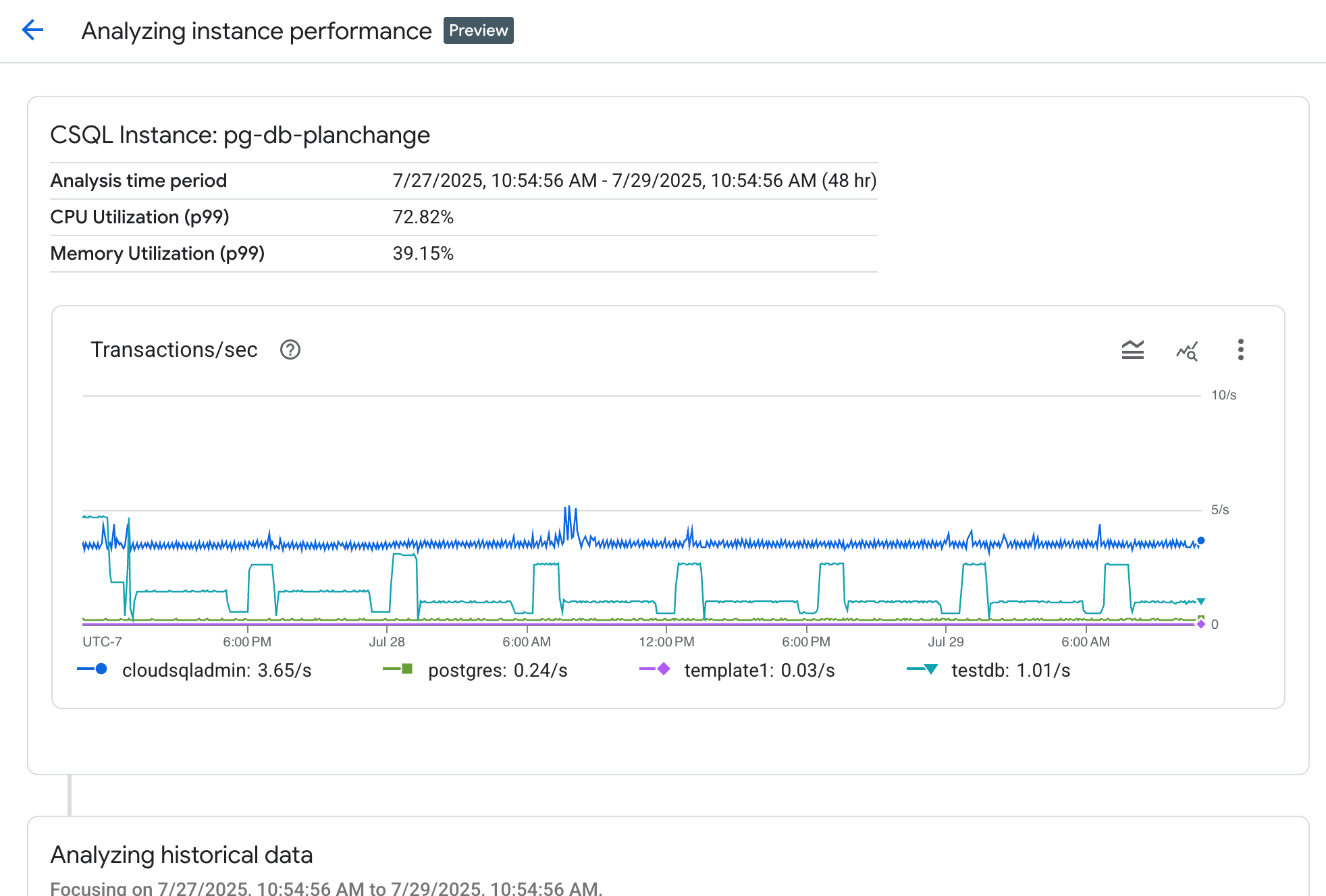 分析 PostgreSQL 適用的 Cloud SQL 的資料庫效能頁面
