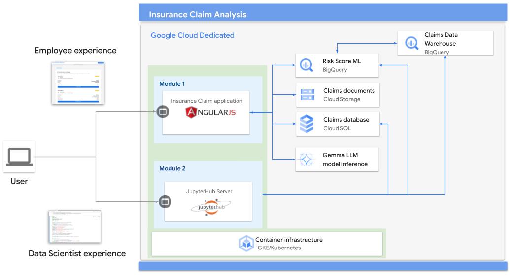 Insurance Architecture