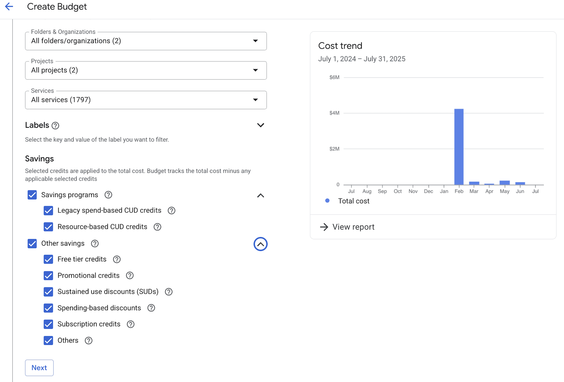 Le opzioni di risparmio nell'ambito del budget.