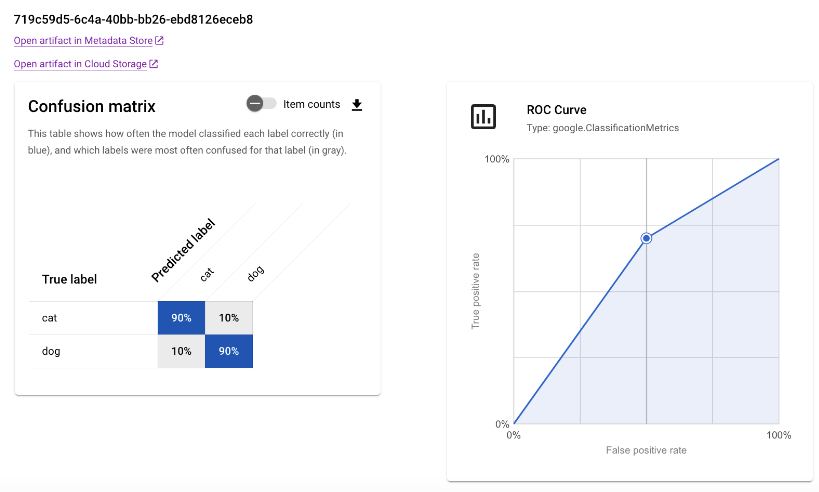 Artefak operasi eksperimen Agent Platform