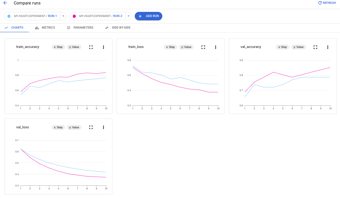 Agent Platform 실행 차트