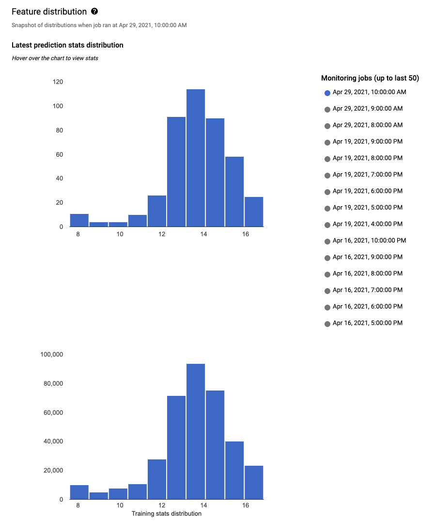 Histograms showing example input data distribution and training
data distribution for skew detection.