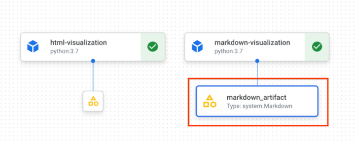 Artefatto Markdown nella console