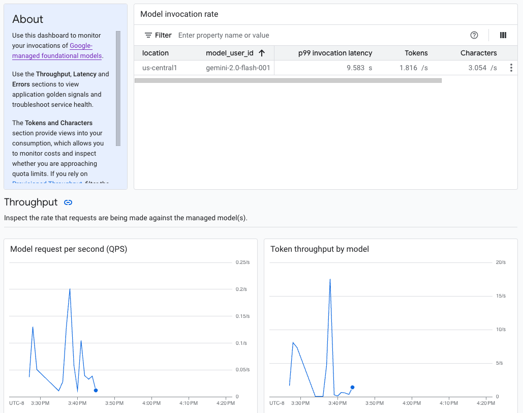 Exemple de tableau de bord d'observabilité des modèles dans la console Cloud