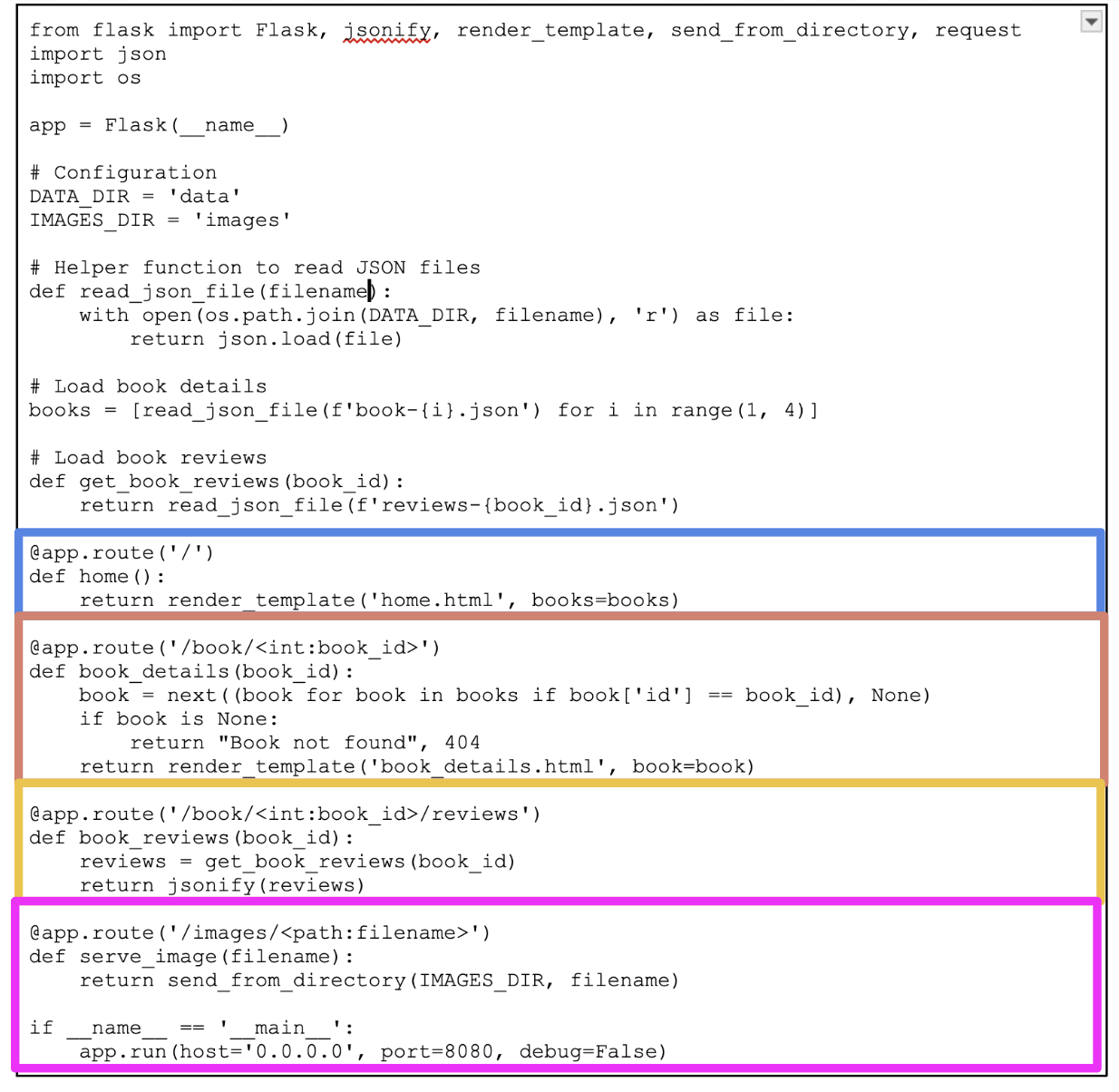 Diagramme montrant des cadres autour des différents gestionnaires de routes dans le code monolithique