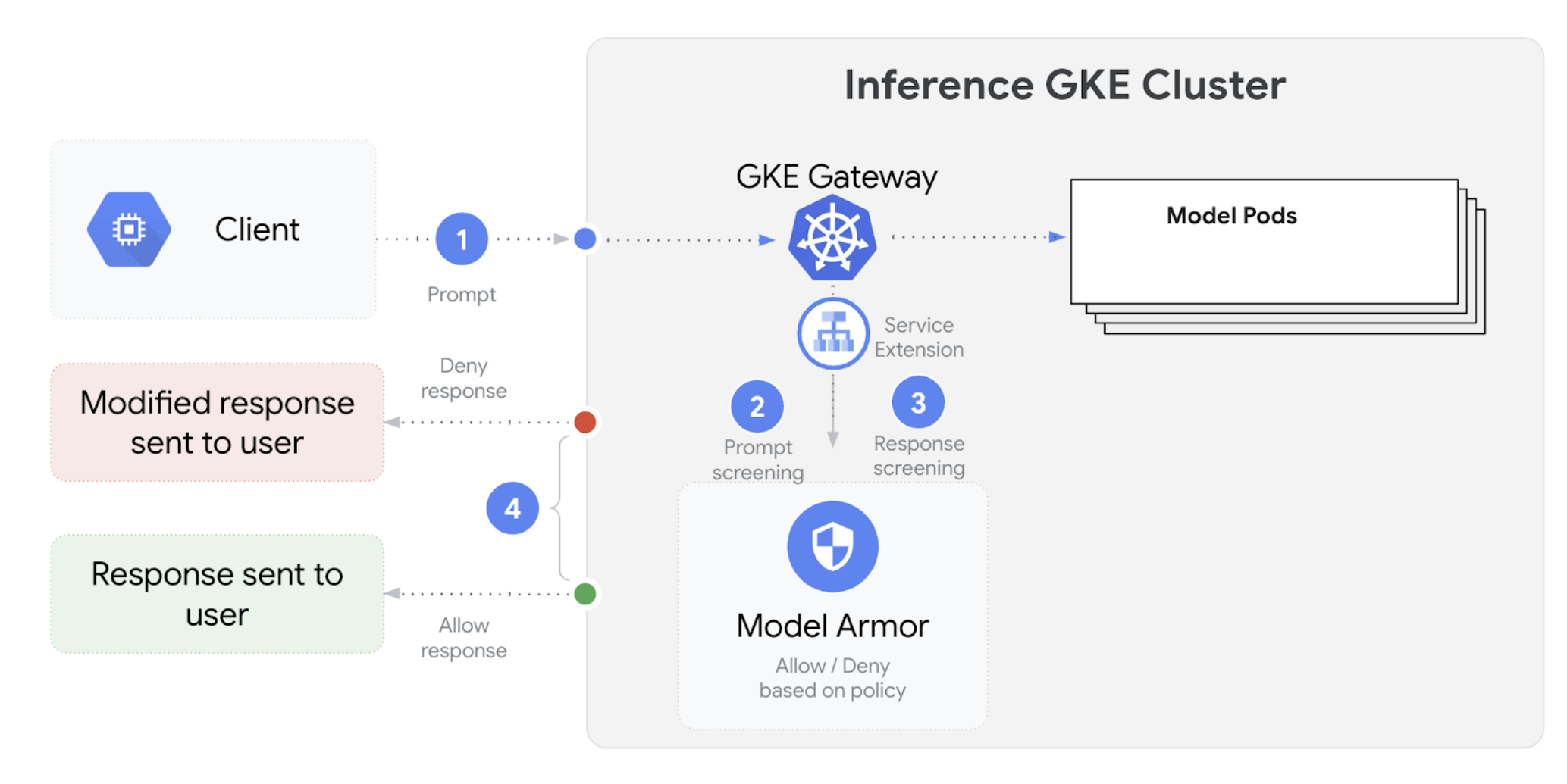 Google Cloud Model Armor integration on a GKE cluster