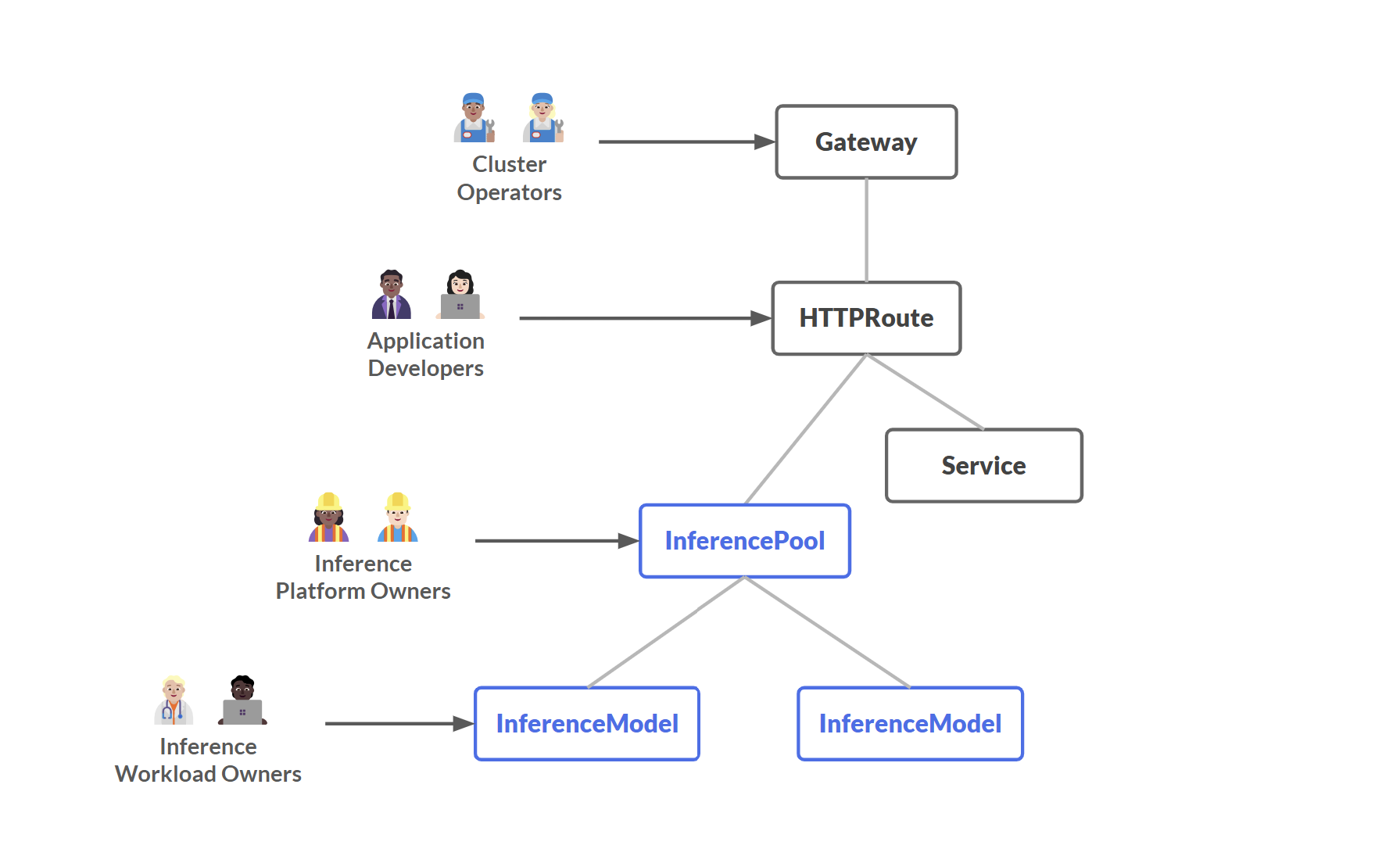 O modelo de recursos para personas focadas em inferência e os recursos delas