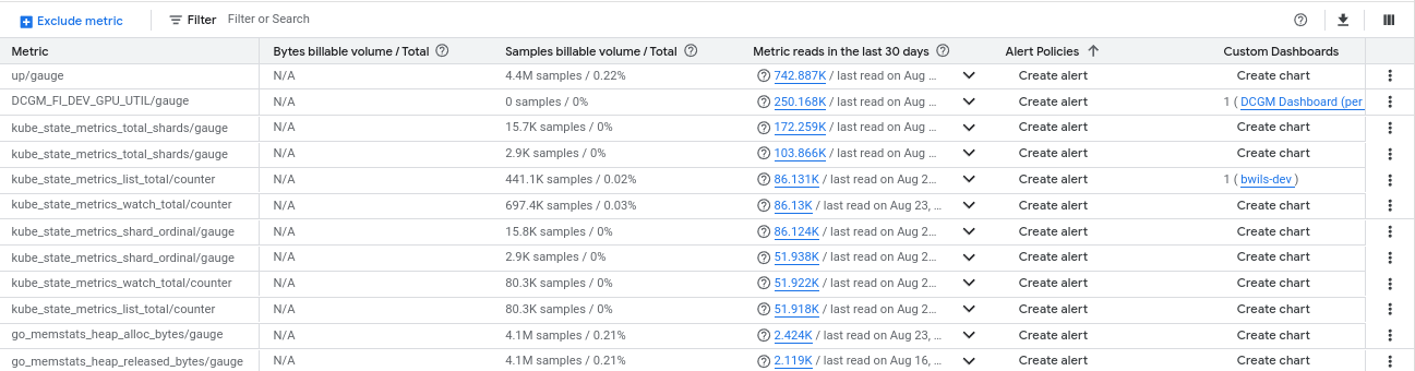 A tabela de métricas mostra informações sobre cada métrica nos projetos do seu escopo de métricas.