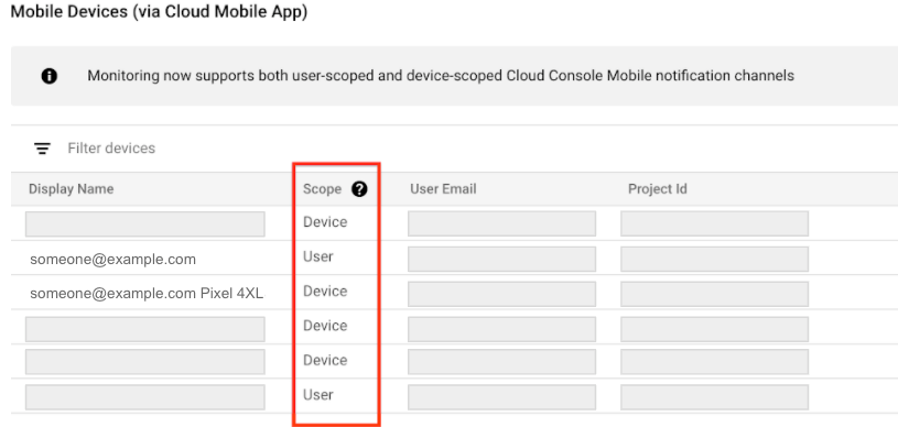  Trusted Cloud 控制台移动应用通知渠道列表。