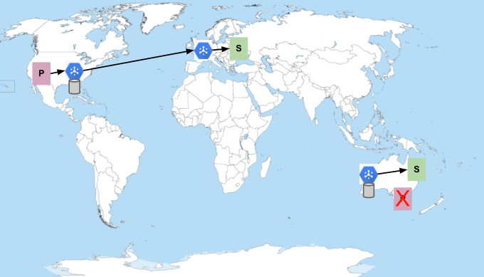 Figure 5. Publishers in Australia are unavailable.