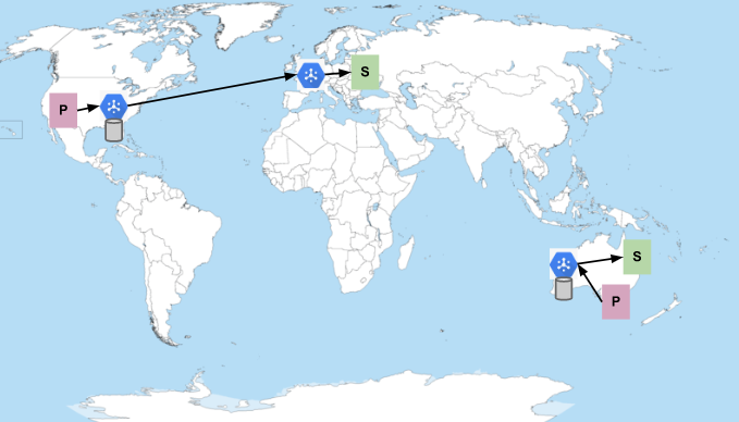 Figure 1. All subscribers have enough capacity to receive messages.