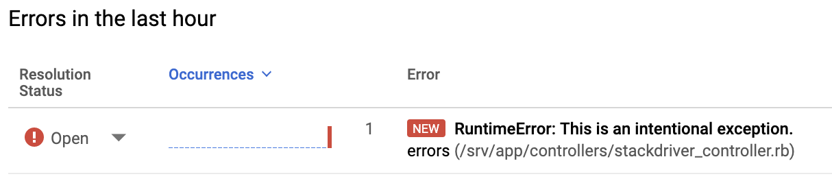 Error Reporting 的錯誤訊息