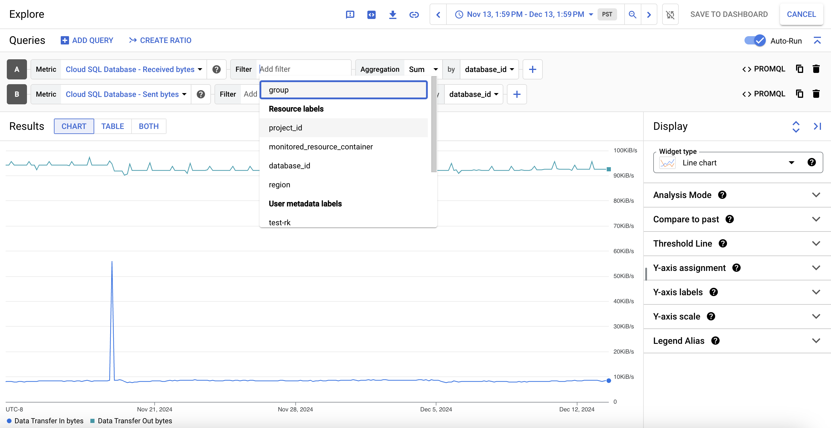 Anpassbare Ansicht von Cloud SQL-Messwertdaten.
